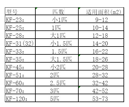 墨脱空调维修
