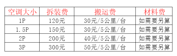 墨脱空调移机及费用电话在哪里找